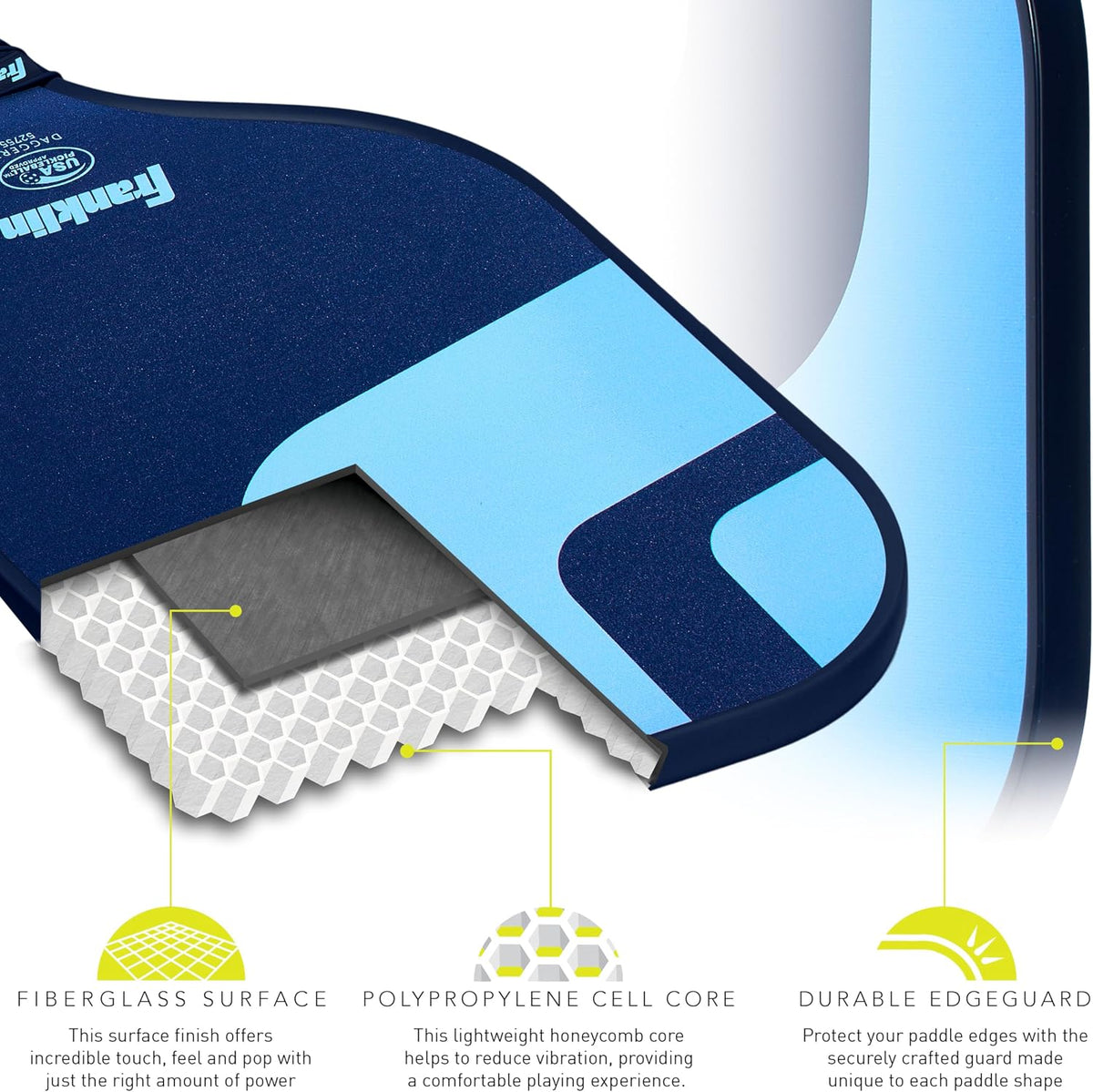 Franklin Dagger pickleball paddle cutaway showing the fibreglass surface, polypropylene honeycomb core and edge guard