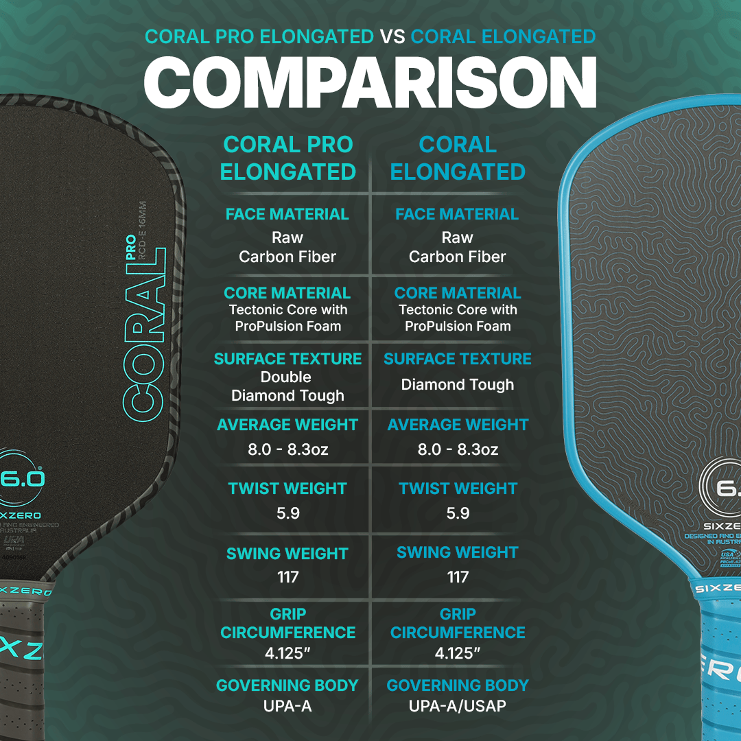 Six Zero Coral Pro Elongated shape comparison