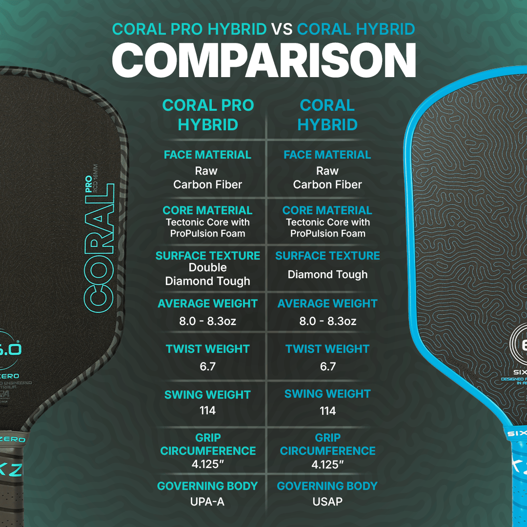 Six Zero Coral Pro Hybrid shape comparison