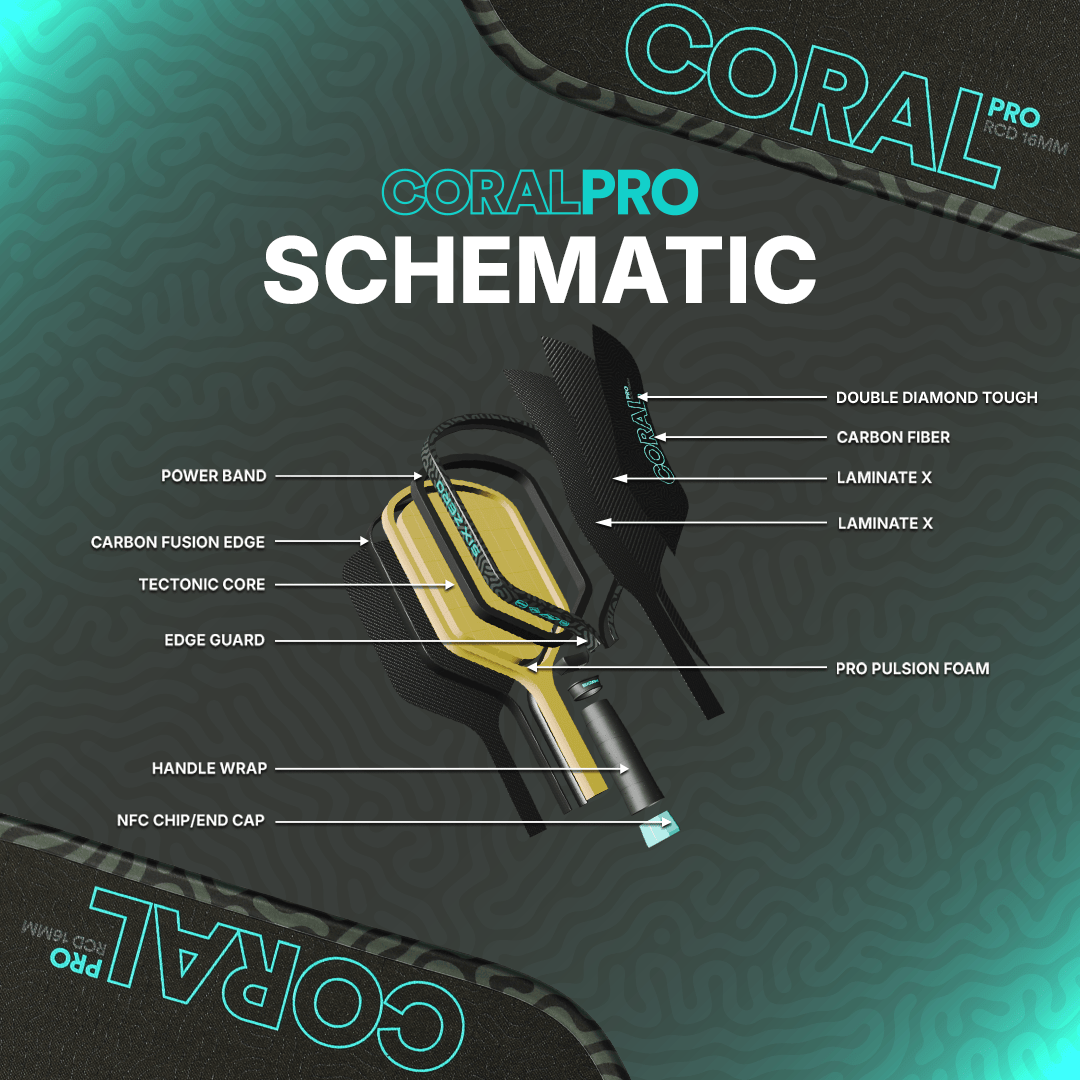 Six Zero Coral Pro — Tectonic Core suspension schematic