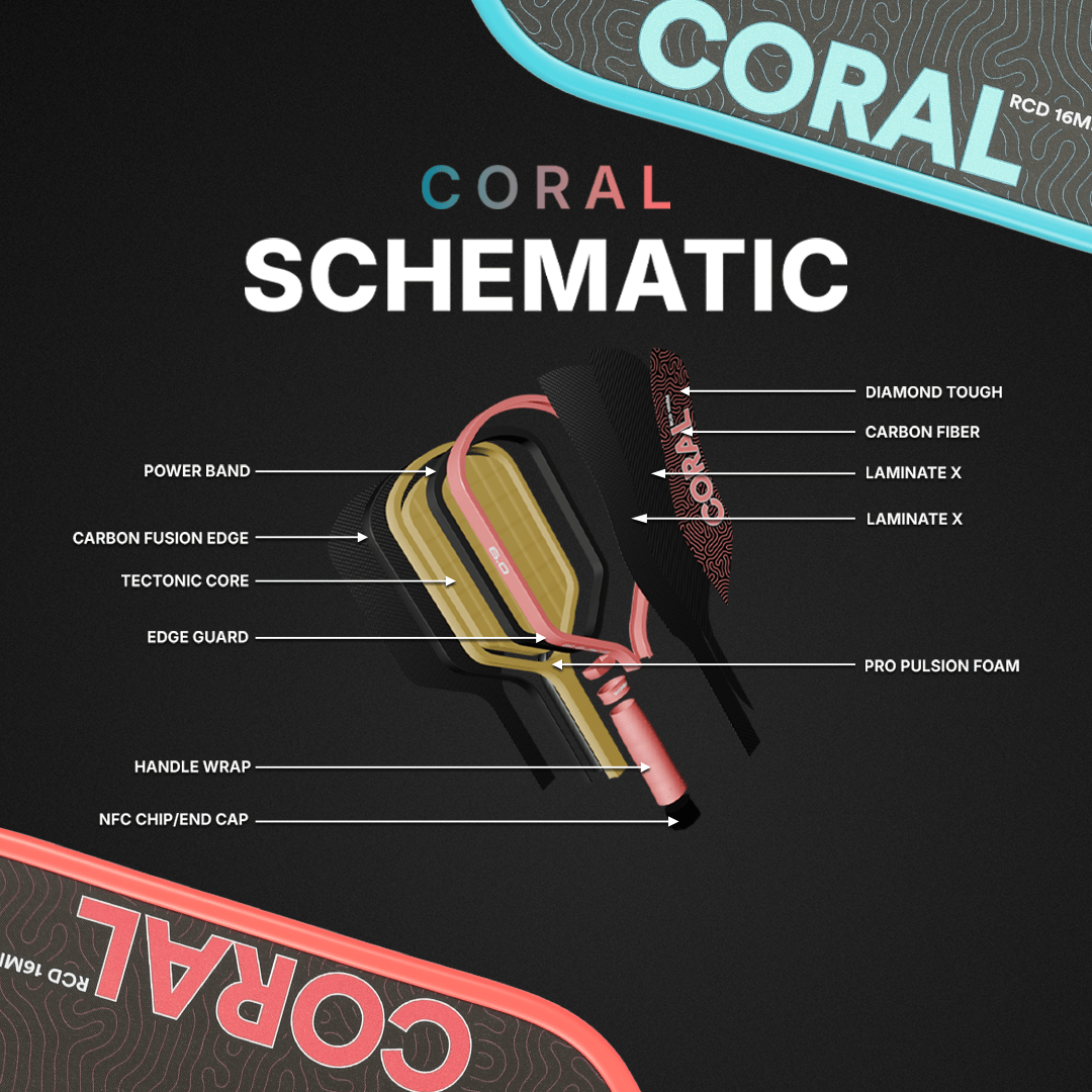 Six Zero Coral 16mm pickleball paddle: construction cutaway showing core and face layers