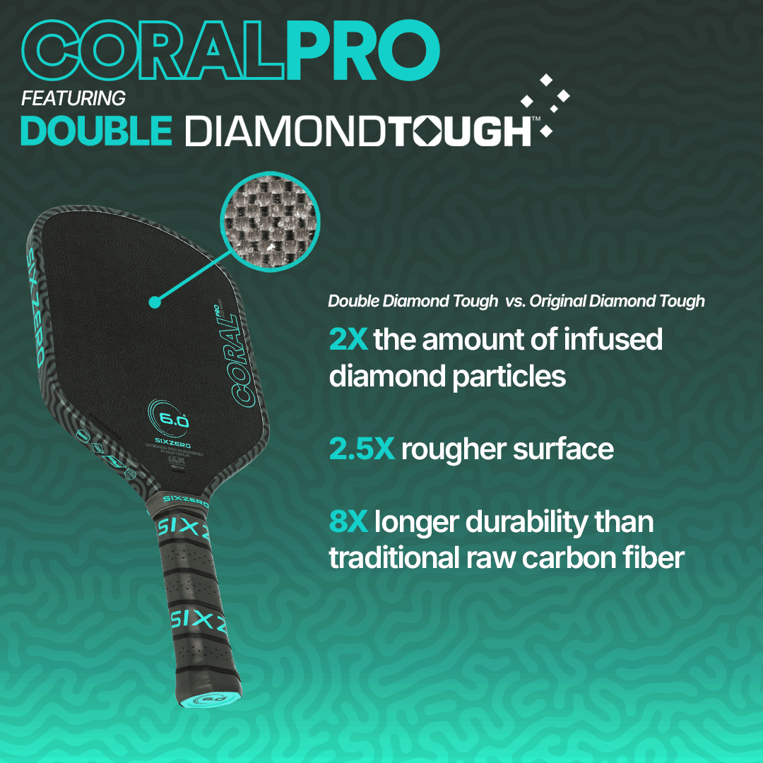 Six Zero Coral Pro — Diamond Tough raw carbon surface texture