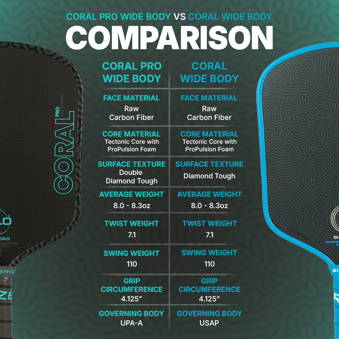 Six Zero Coral Pro Widebody shape comparison