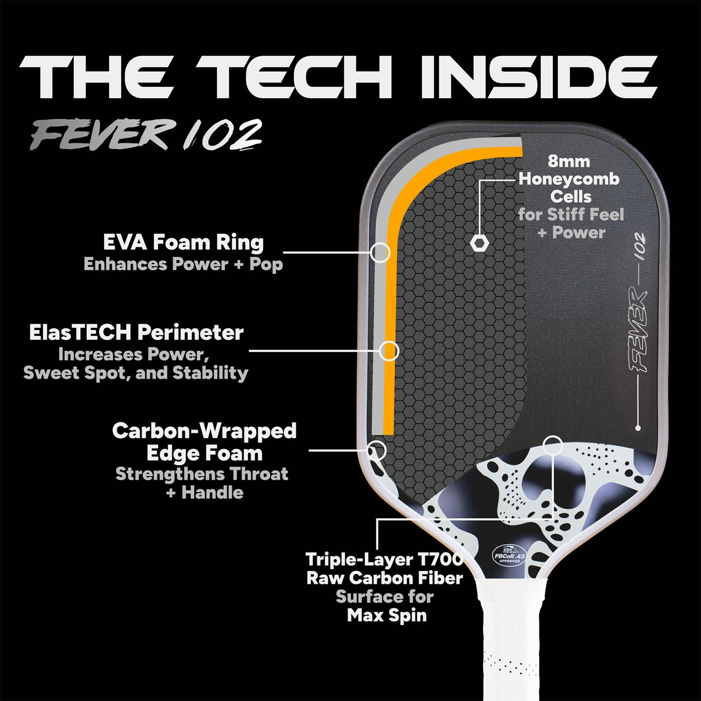 Friday Fever 102 Gen 3 Elongated pickleball paddle - Snow colourway - core and face construction
